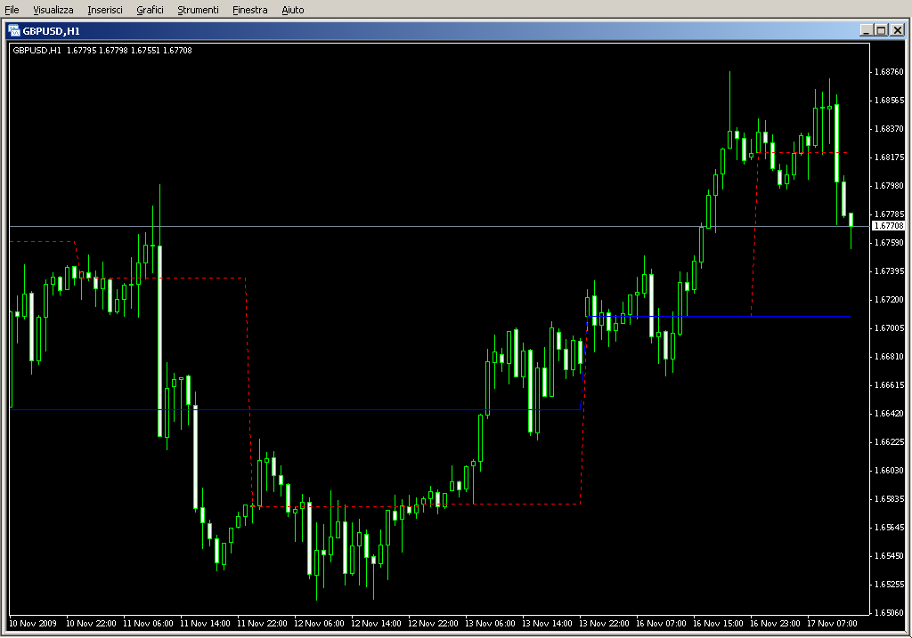 Daily_Weekly_Open.mq4