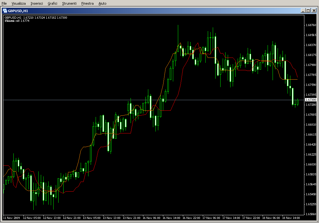 ForexOFFTrend1(23SEP05).mq4