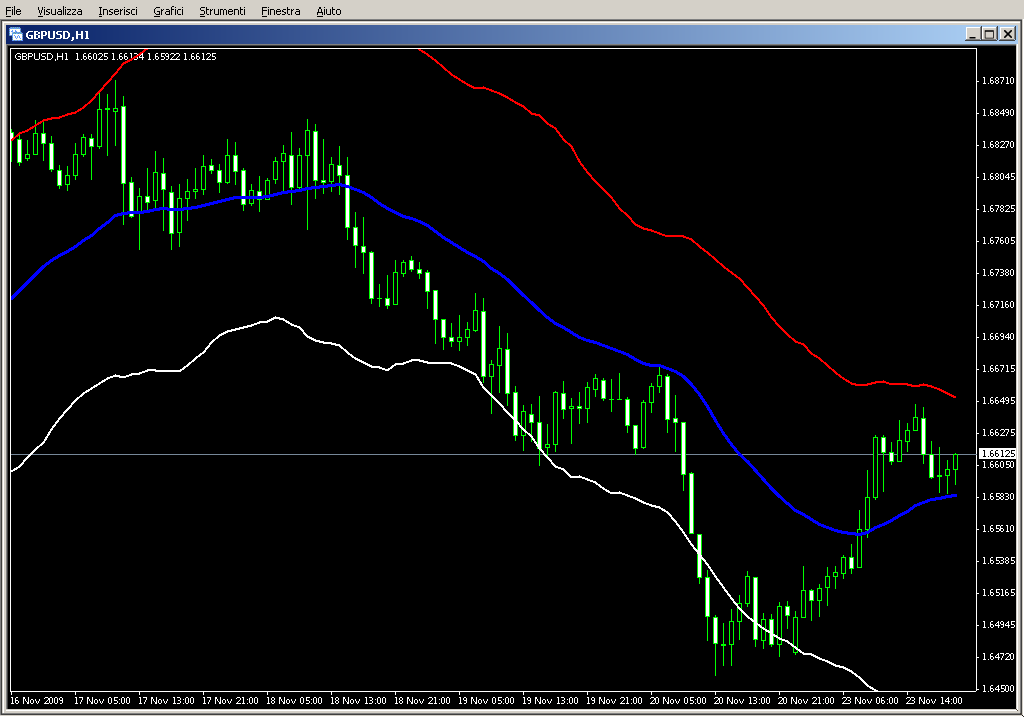 Trend_Bands.mq4